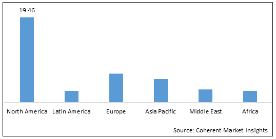 BIOMARKERS MARKET